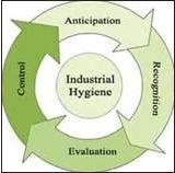 FULL LINE OF INDUSTRIAL HYGIENE SERVICES